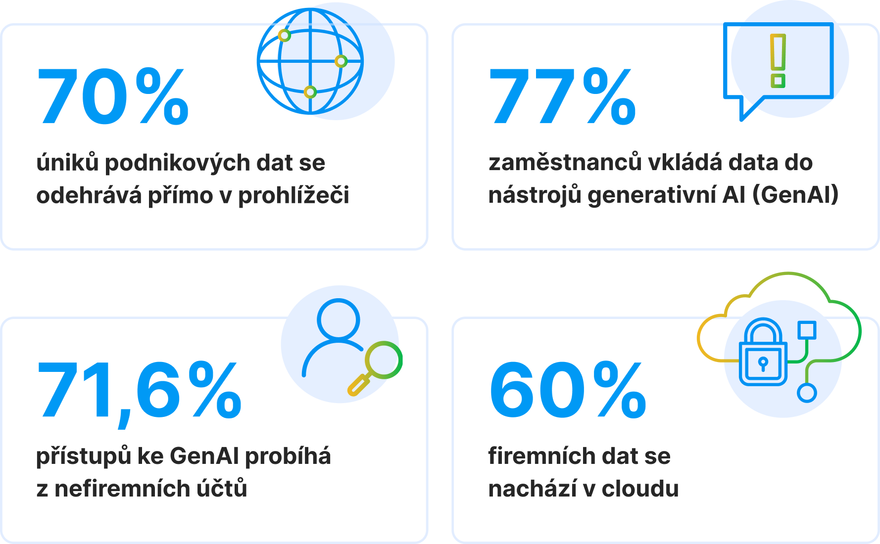 dlp_strategy_guide_3